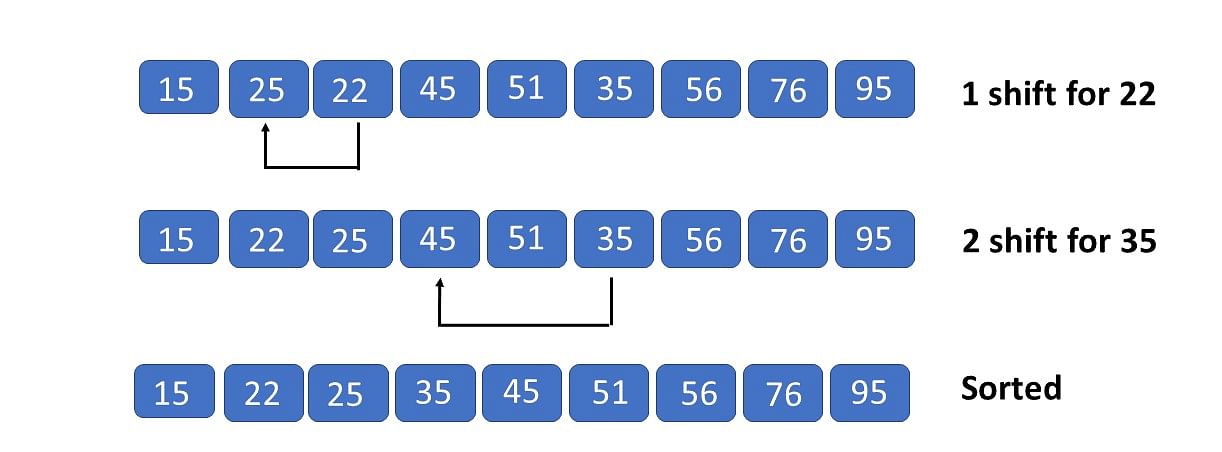 Shell sort