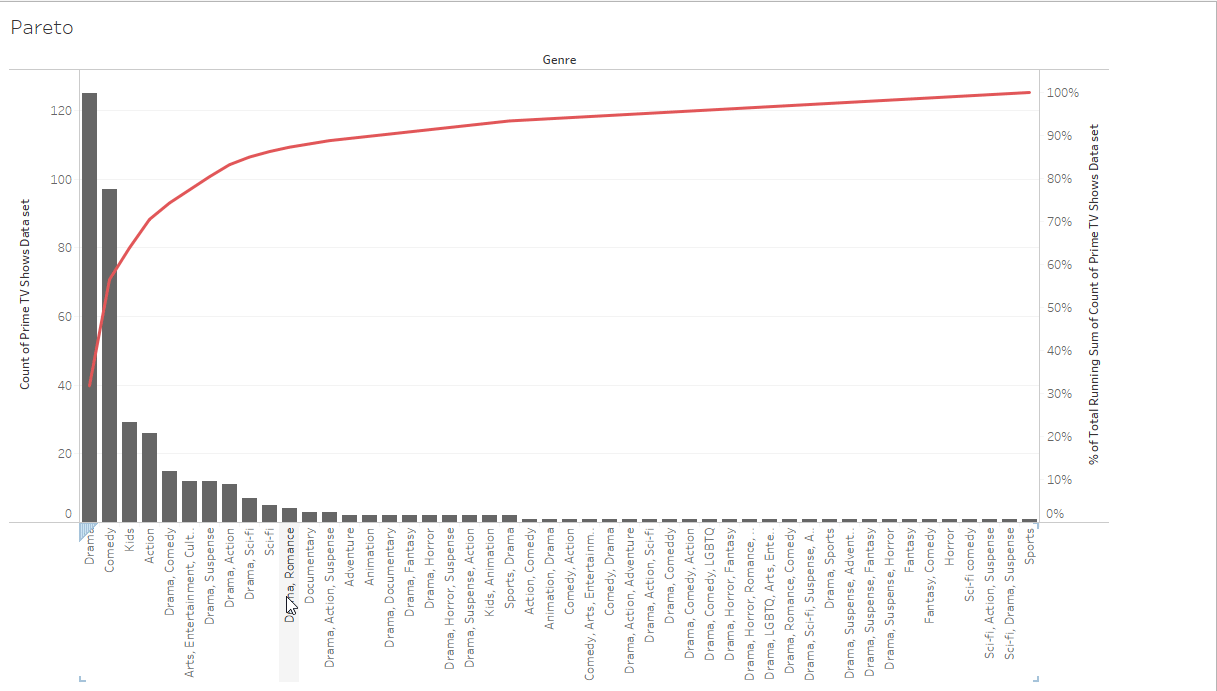 Create-Pareto-Chart-13