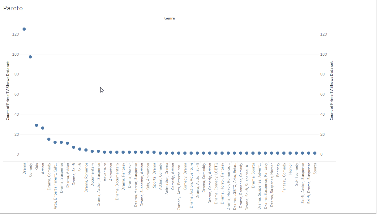 Create-Pareto-Chart-5
