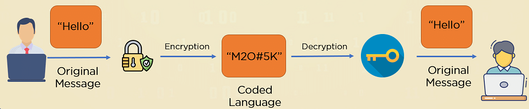 Κρυπτογραφία-what_is_cryptography