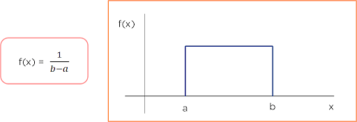 Cumulative_Distribution_Function_1