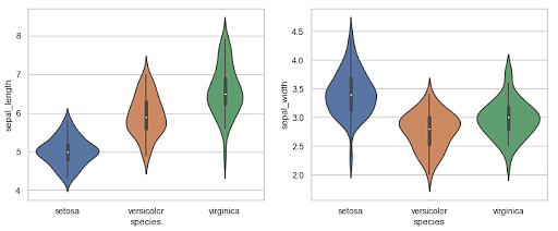 What Is Cumulative Distribution Function & Density Function | Simpilearn