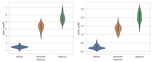 What Is Cumulative Distribution Function & Density Function | Simpilearn
