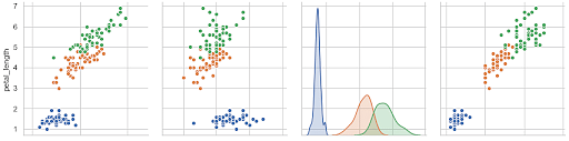 What Is Cumulative Distribution Function & Density Function | Simpilearn