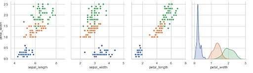What Is Cumulative Distribution Function & Density Function | Simpilearn image.