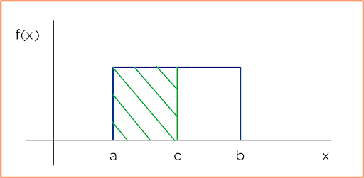 Cumulative_Distribution_Function_2