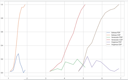 What Is Cumulative Distribution Function & Density Function | Simpilearn
