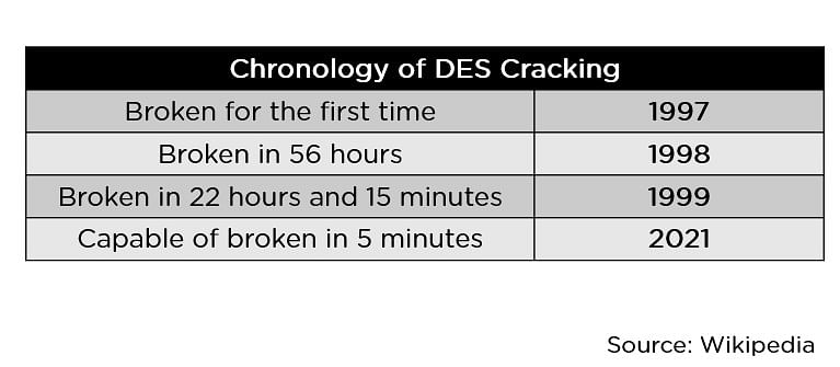 Des_2-aes_encryption