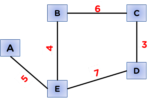 Distance Vector Routing (DVR) Protocol: (Complete Step-by-Step Guide ...