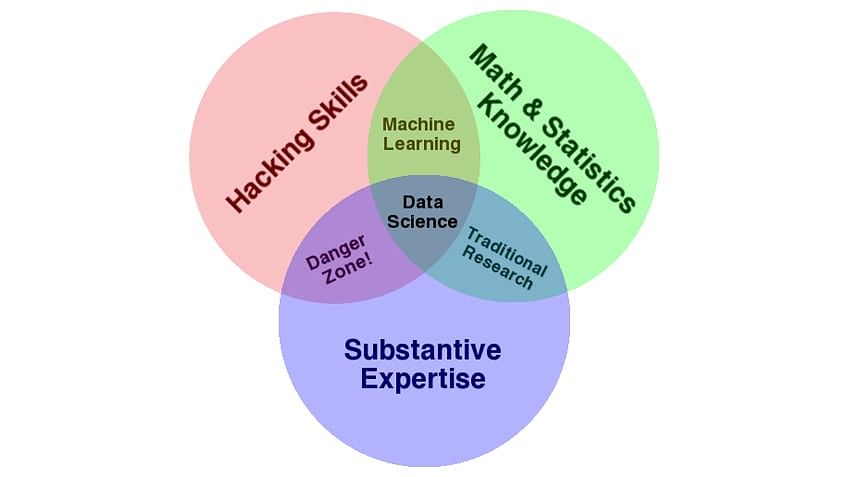 MS by Research in Data Science and Artificial Intelligence