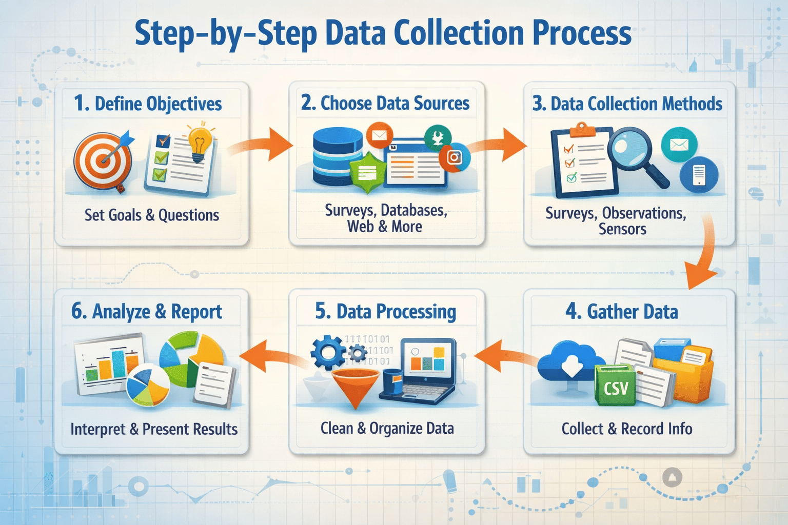 Data Collection Process