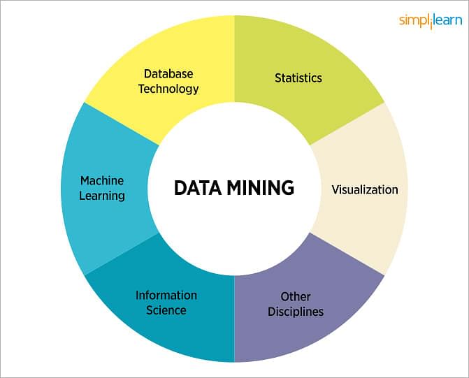 Mining Model Architecture