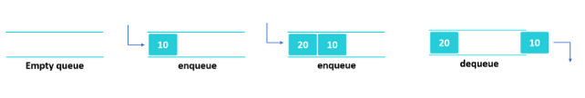 Data_Structures_in_C_6.