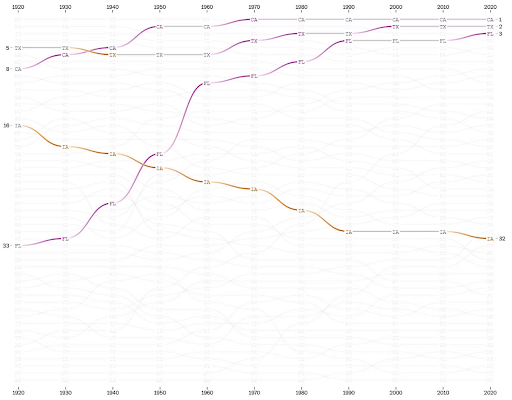 10 Best Data Visualization Examples and How They Work