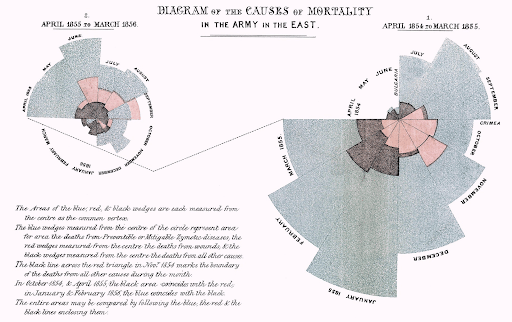 10 Best Data Visualization Examples and How They Work