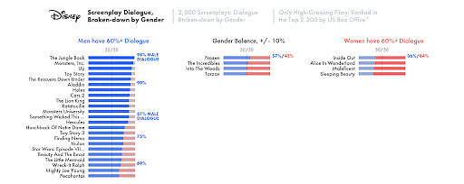 10 Best Data Visualization Examples and How They Work