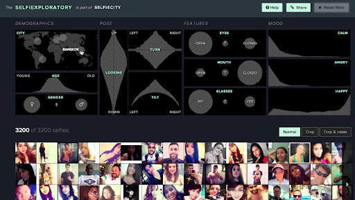 10 Best Data Visualization Examples and How They Work