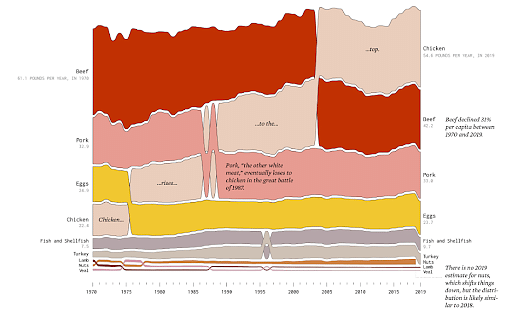 Data_Visualization_in_Marketing_1