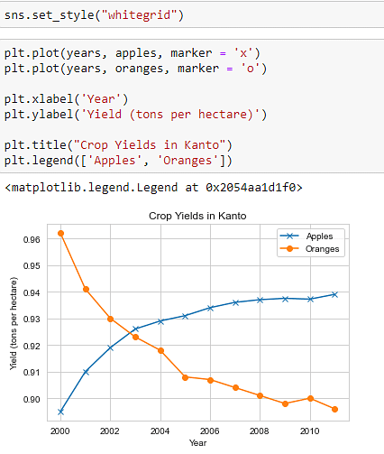 Data Visualization In Python: Overview, Libraries & Graphs | Simplilearn