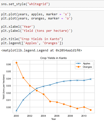 Data_Visualization_in_Python_10.