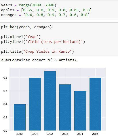 data visualization with python peer graded assignment