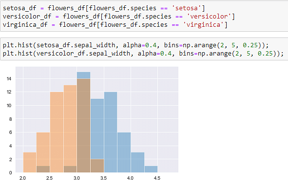 Data_Visualization_in_Python_23
