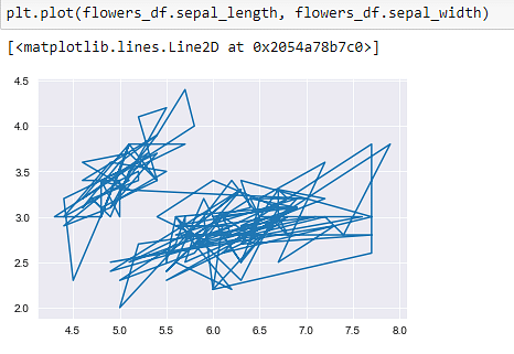 Data_Visualization_in_Python_27.