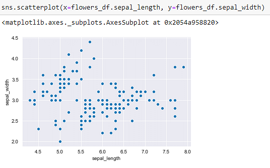 Data_Visualization_in_Python_28