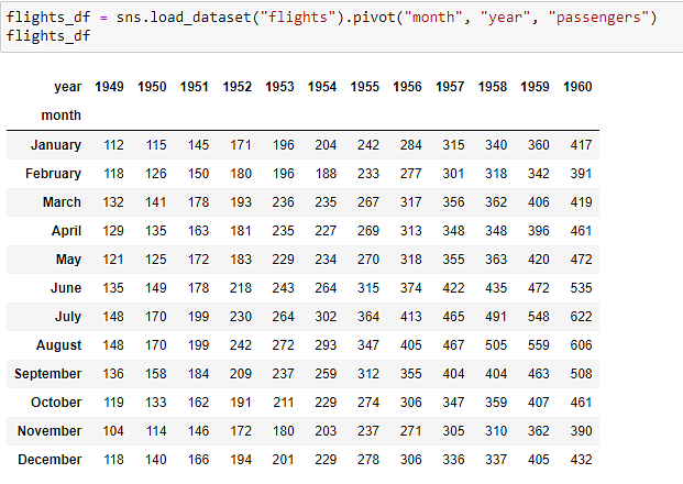 Data_Visualization_in_Python_31.