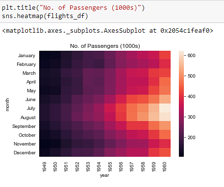 Data_Visualization_in_Python_32.