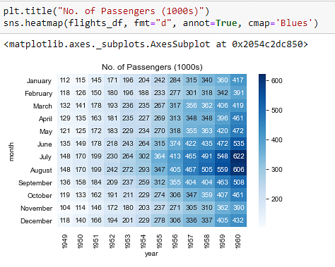 Data_Visualization_in_Python_33