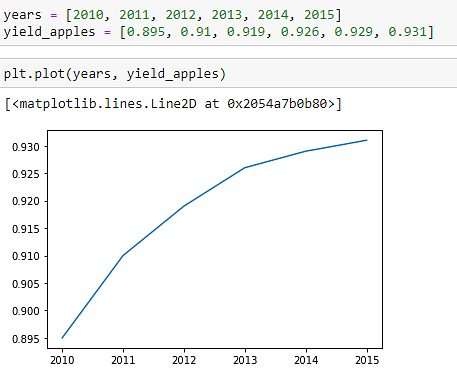 Data_Visualization_in_Python_4.