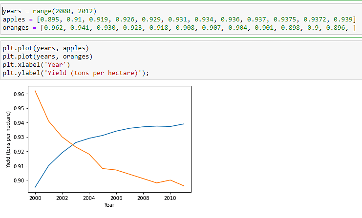 Data_Visualization_in_Python_6