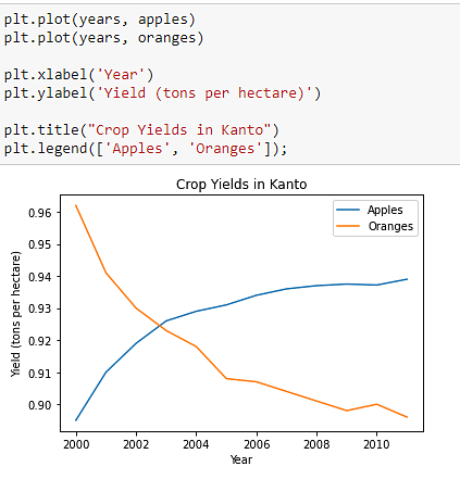 Data_Visualization_in_Python_7