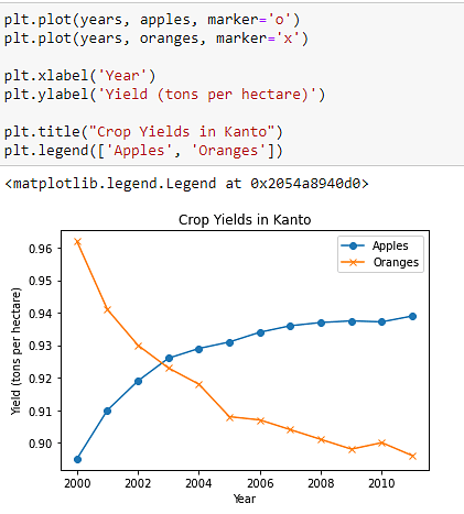 Data_Visualization_in_Python_8