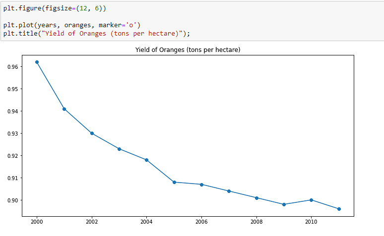 Data_Visualization_in_Python_9
