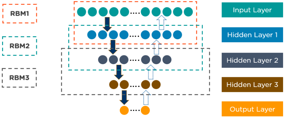 Deep Learning Algorithms One Should Know 9