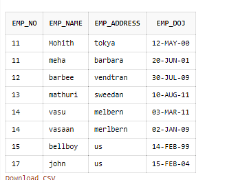 According to Delete Duplicate Rows in SQL, in the table above only two of the records are duplicated based on emp_no.  So, now you will delete this duplicate record from the Employ_DB table using the following code.