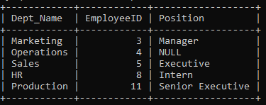 Department_table