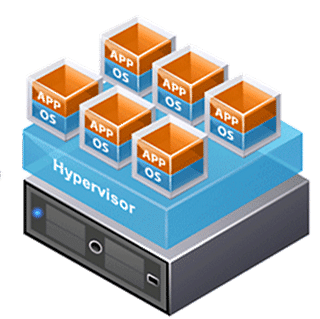 Desktop_virtual_Virtualization