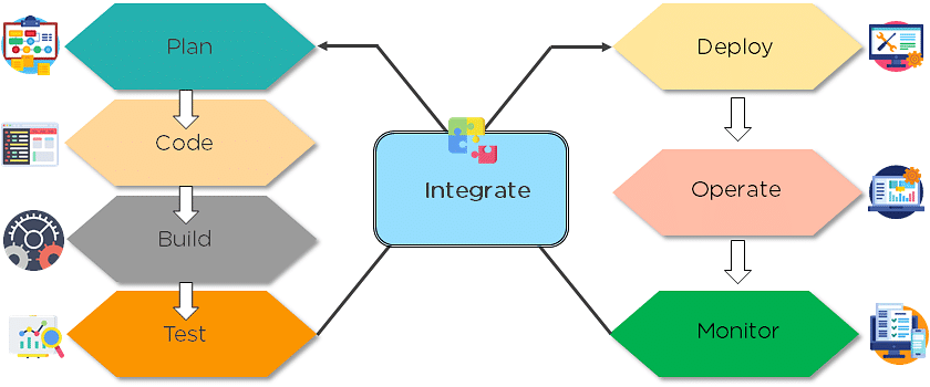 DevOps Lifecycle