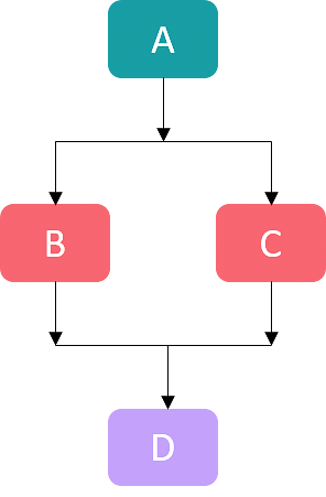 Inheritance - Inheritance