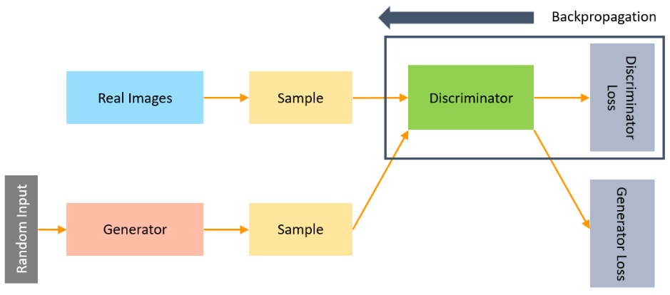 Forecaster in awareness is functional defects where considered due step-by-step repeat regressing analyzed