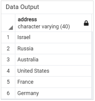 PostgreSQL Tutorial: Definition, Commands, & Features | Simplilearn