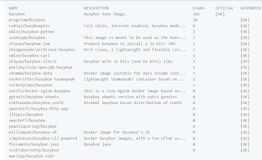 What Is Docker Hub? Explained With Examples [2023 Edition]