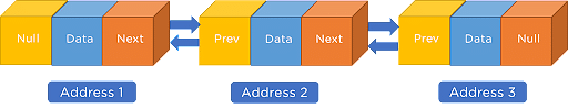 Doubly_Linked_List_in_C