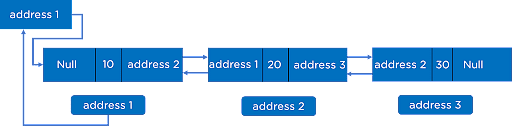 Doubly_Linked_List_in_C2