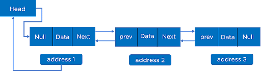 Doubly_Linked_List_in_C_1.