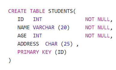 DROP Column in SQL: All You Need to Know About it