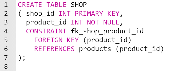 DROP Column in SQL: All You Need to Know About it